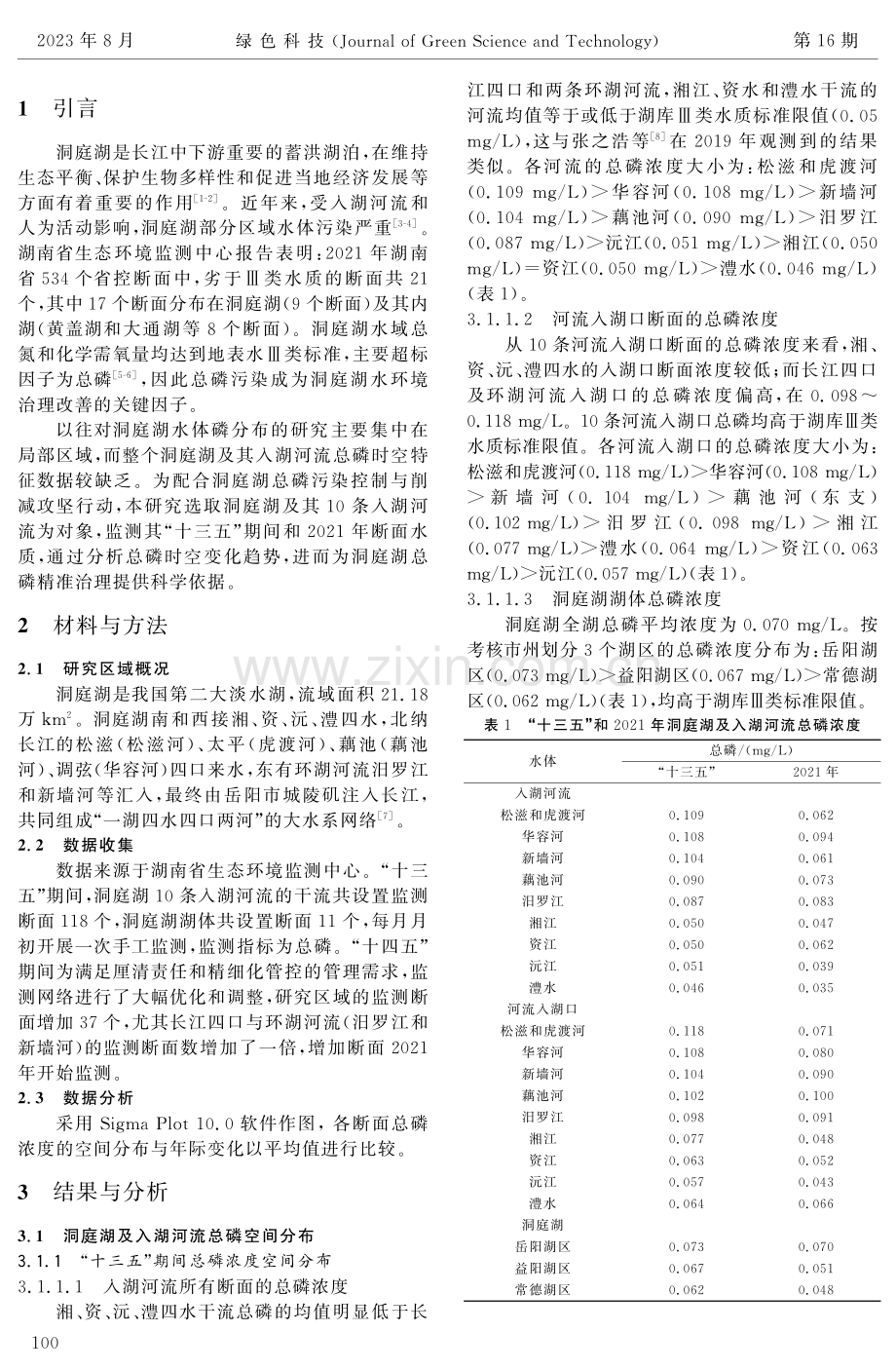 洞庭湖及入湖河流总磷浓度时空变化分析.pdf_第2页