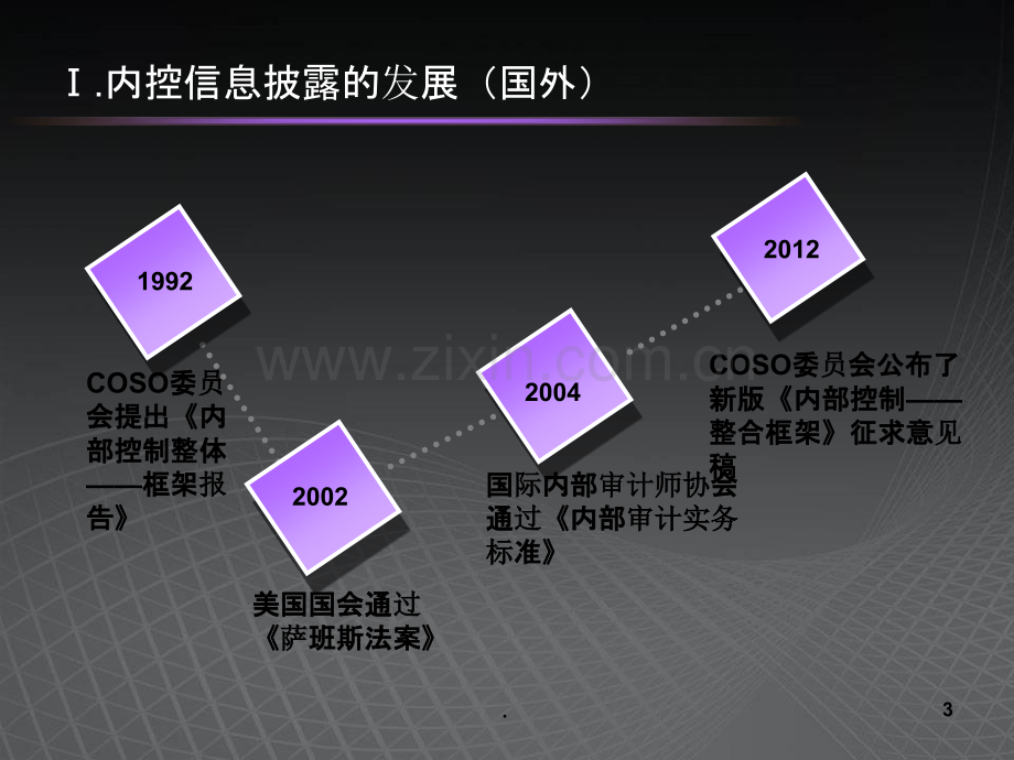 内部控制信息披露.ppt_第3页