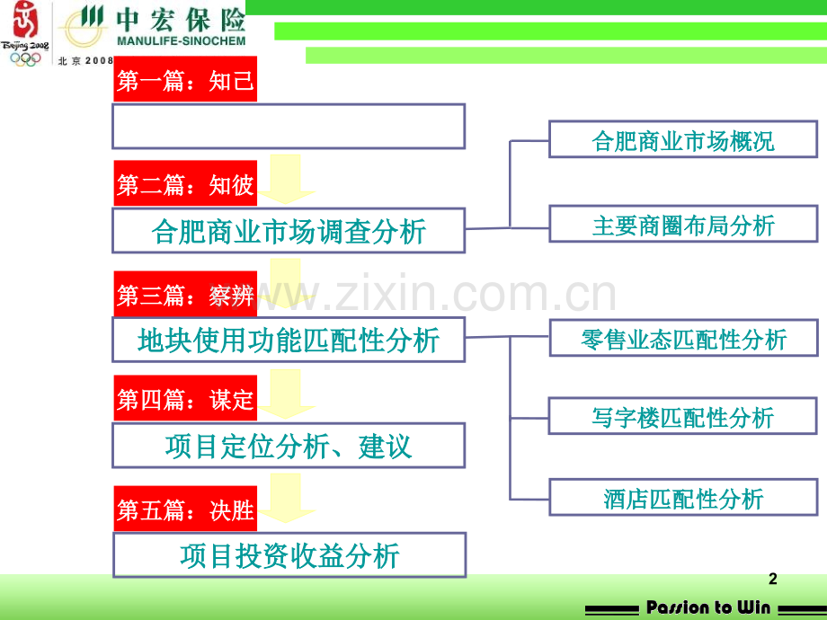 合肥商业市场调查分析暨望宁地块项目定位发展报告.ppt_第2页