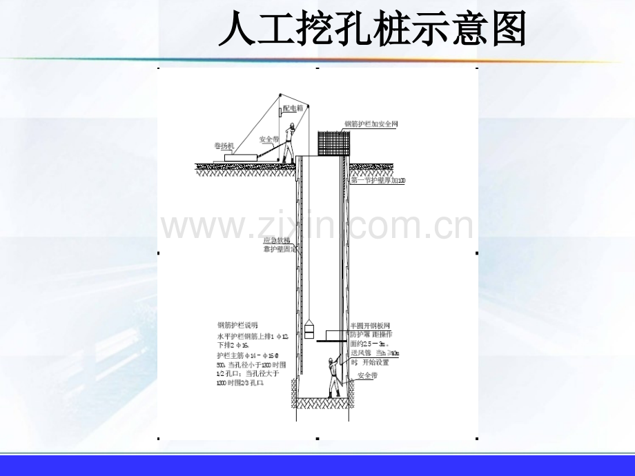 人工挖孔桩技术交底.ppt_第3页