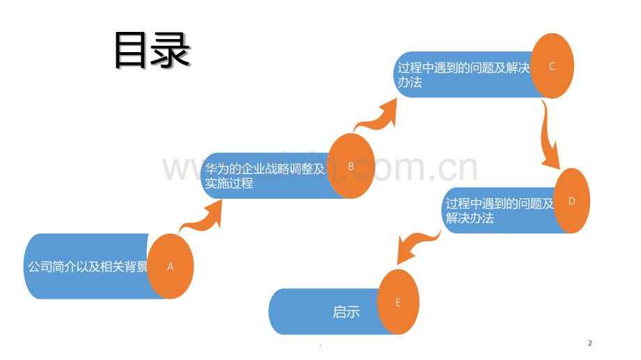 华为的集成化供应链管理模式.ppt_第2页