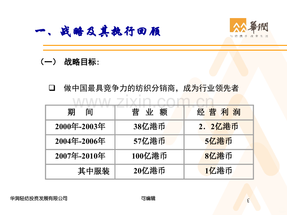 华润纺织集团预算管理新模式.ppt_第3页