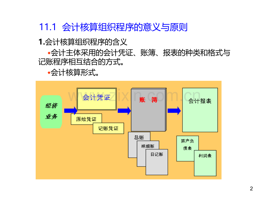 十一章-会计核算组织程序.ppt_第2页