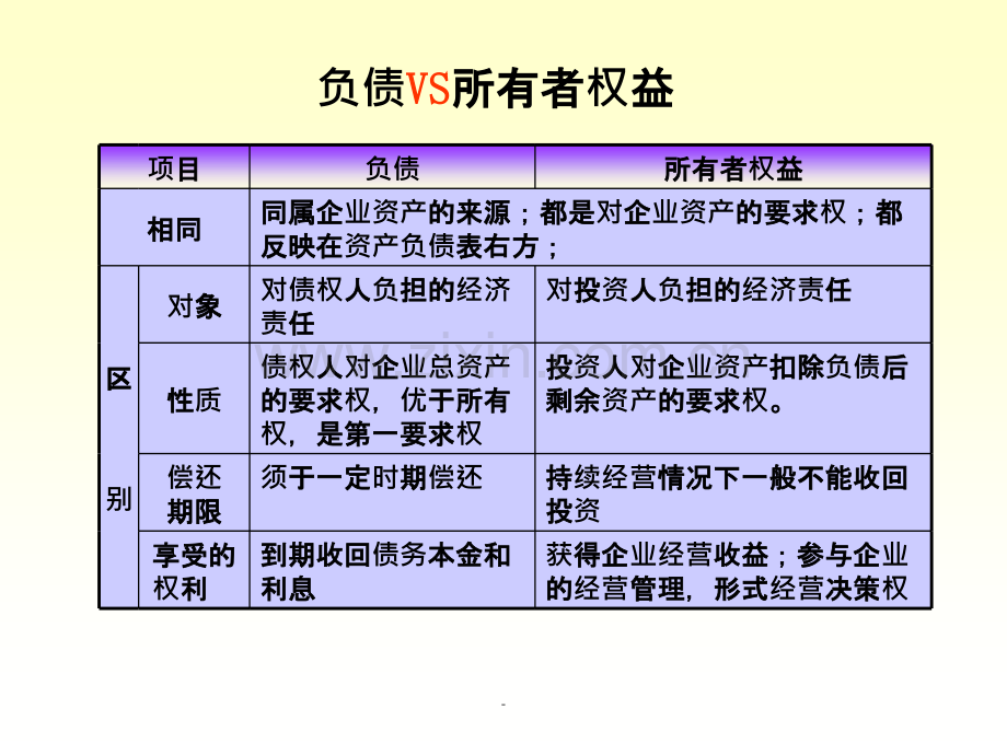 会计学第十章-所有者权益.ppt_第3页