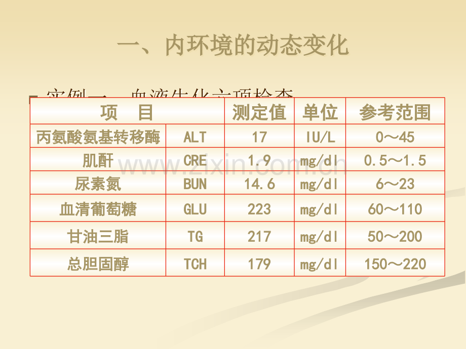 内环境稳态的重要性(共38张PPT).ppt_第3页