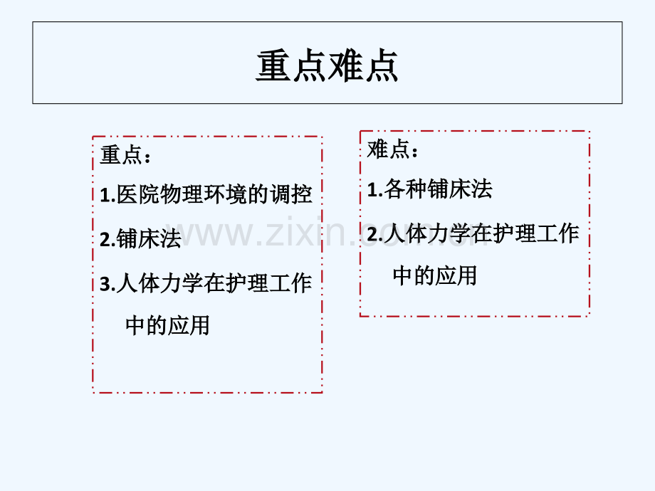 第一章-医院和住院环境-PPT.ppt_第3页