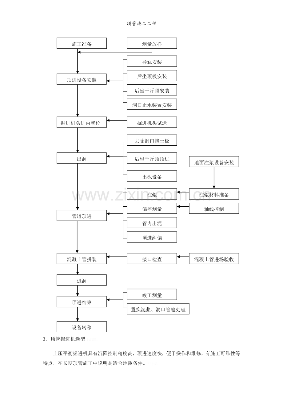 顶管施工工程.doc_第2页