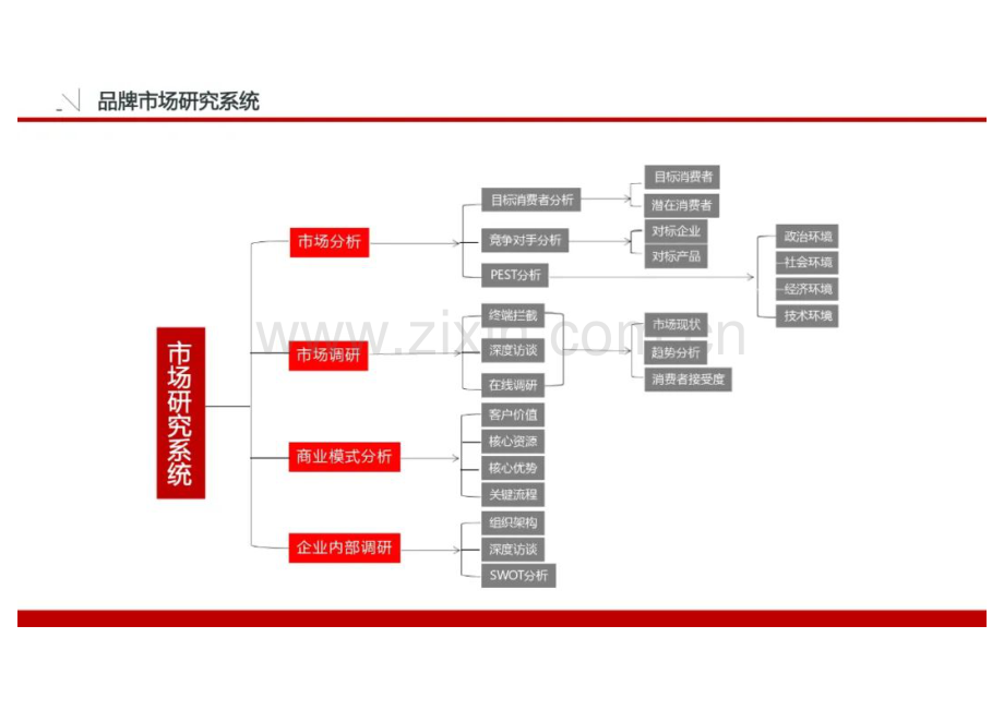 品牌策划模板及目标分解.pdf_第1页