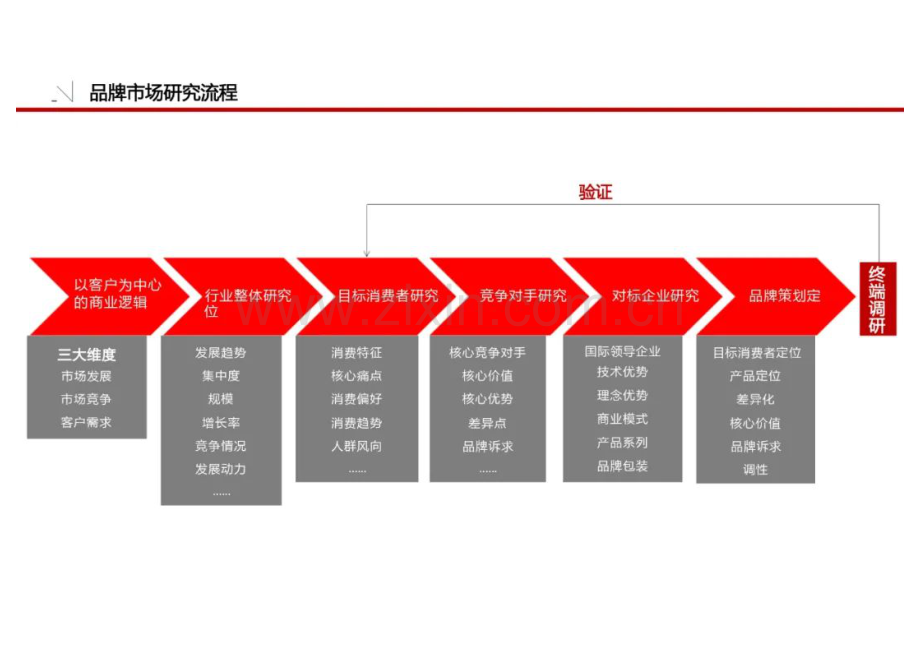 品牌策划模板及目标分解.pdf_第2页