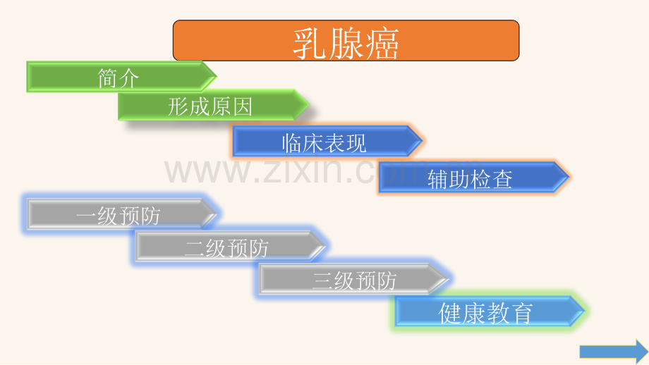 乳腺癌健康教育pptppt课件.ppt_第2页