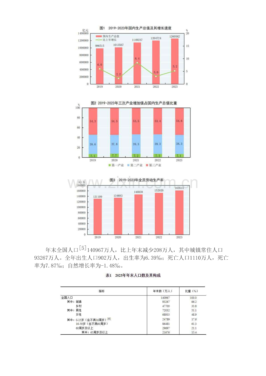 中华人民共和国2023年国民经济和社会发展统计公报.pdf_第2页