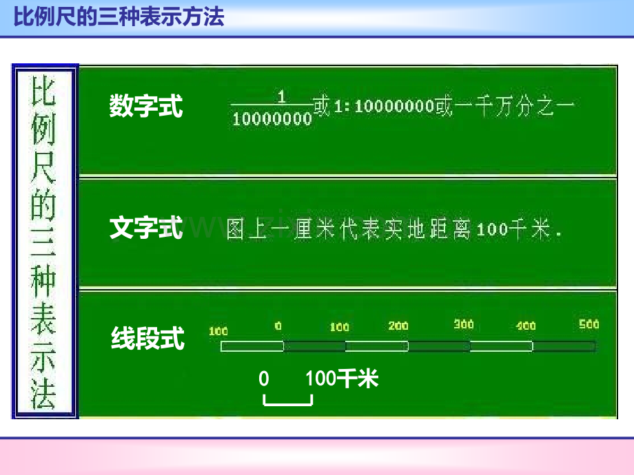 区域地理-地图的三要素.ppt_第3页