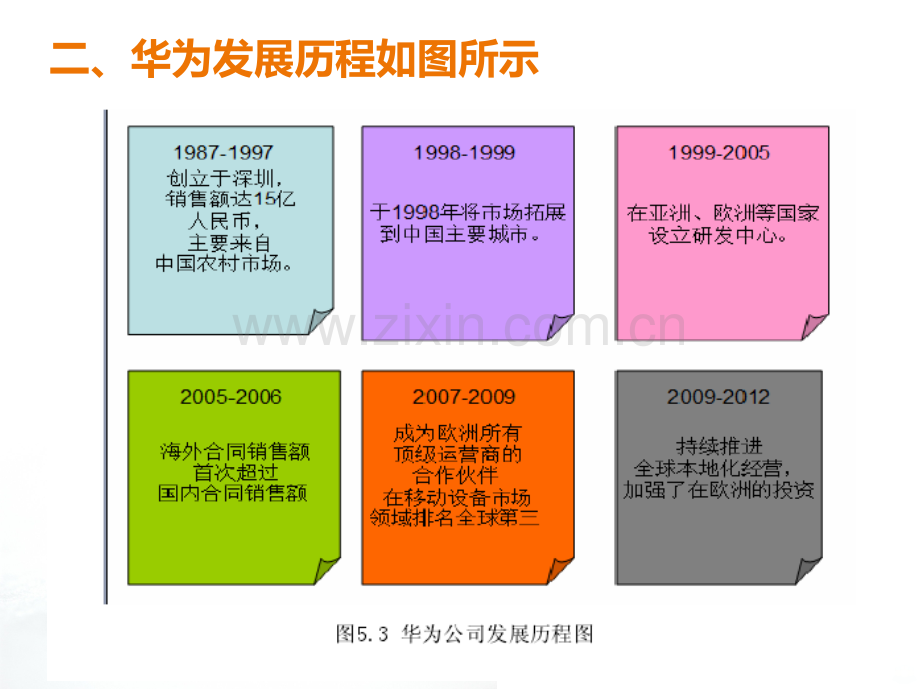 华为跨国公司战略分析.ppt_第3页