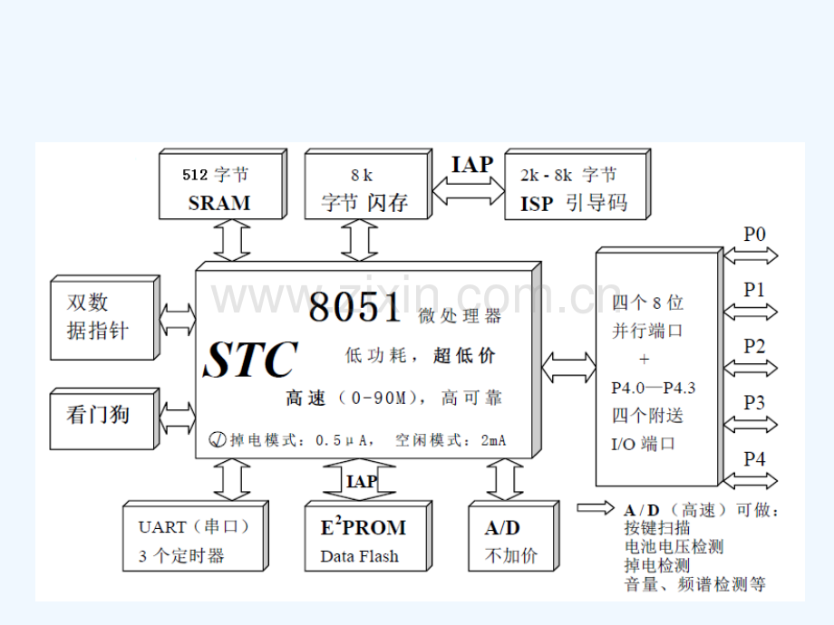 第4章-STC89C52单片机硬件结构-PPT.ppt_第2页