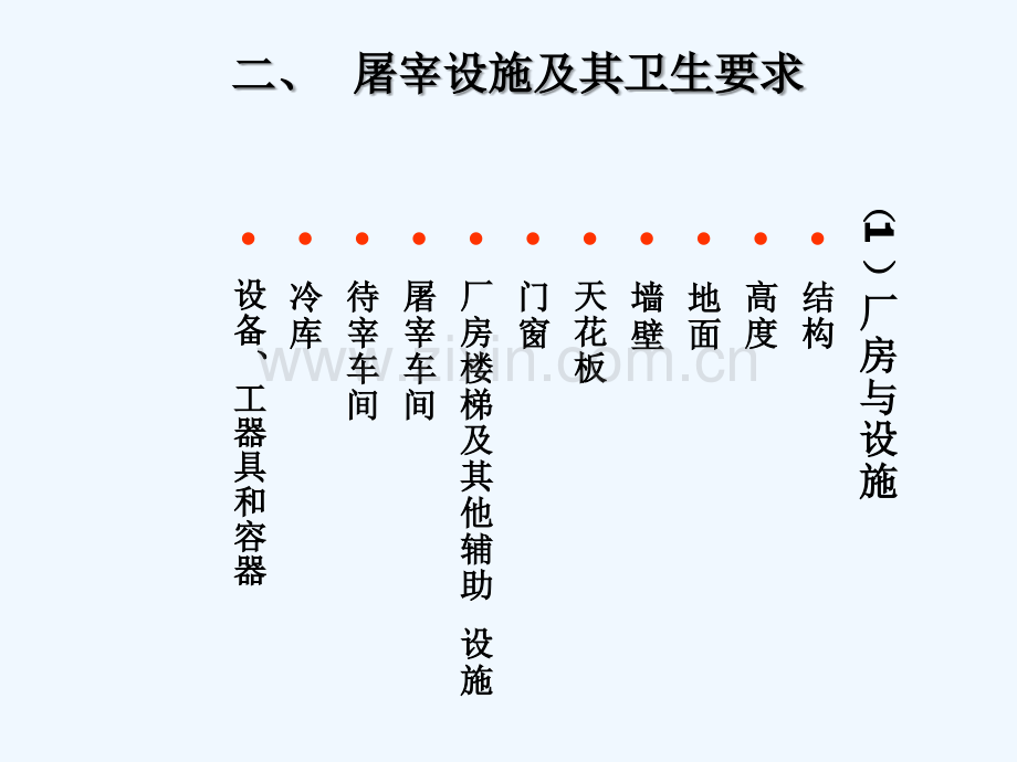 第二章屠宰分割及卫生检验-PPT.ppt_第3页