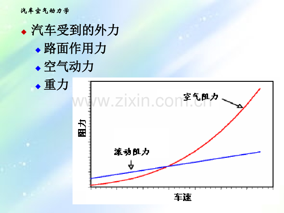 第四章-汽车外形设计与空气动力学-PPT.ppt_第2页