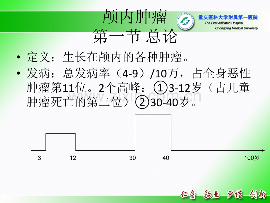 临床肿瘤放射治疗-颅内肿瘤.ppt_第2页