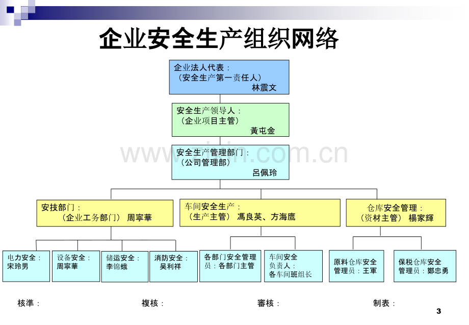 企业安全生产管理体系.ppt_第3页