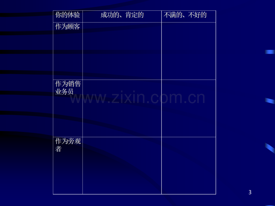 化妆品销售培训.ppt_第3页