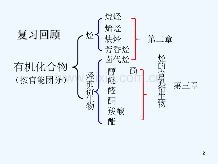 醇课件-PPT.ppt_第2页