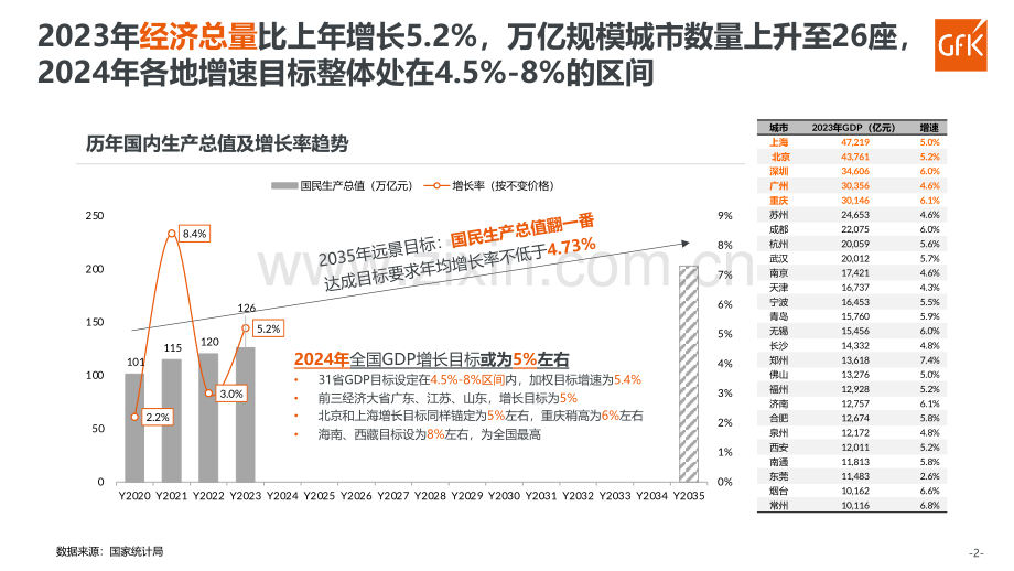 2023厨卫及燃气具市场总结.pdf_第2页