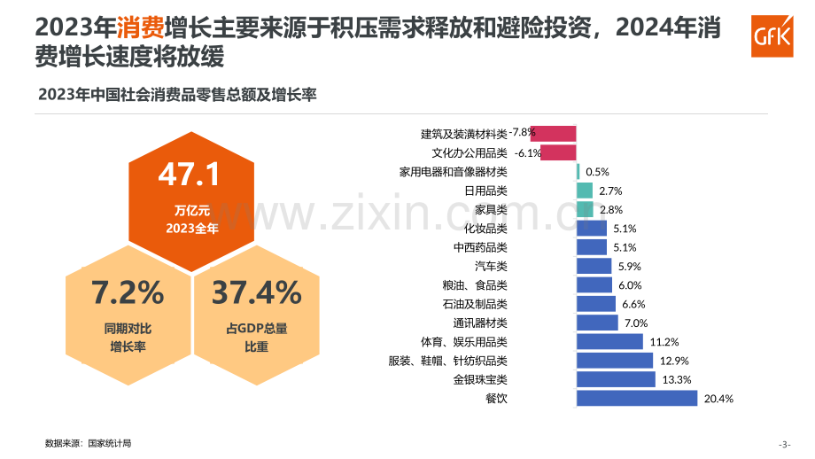 2023厨卫及燃气具市场总结.pdf_第3页