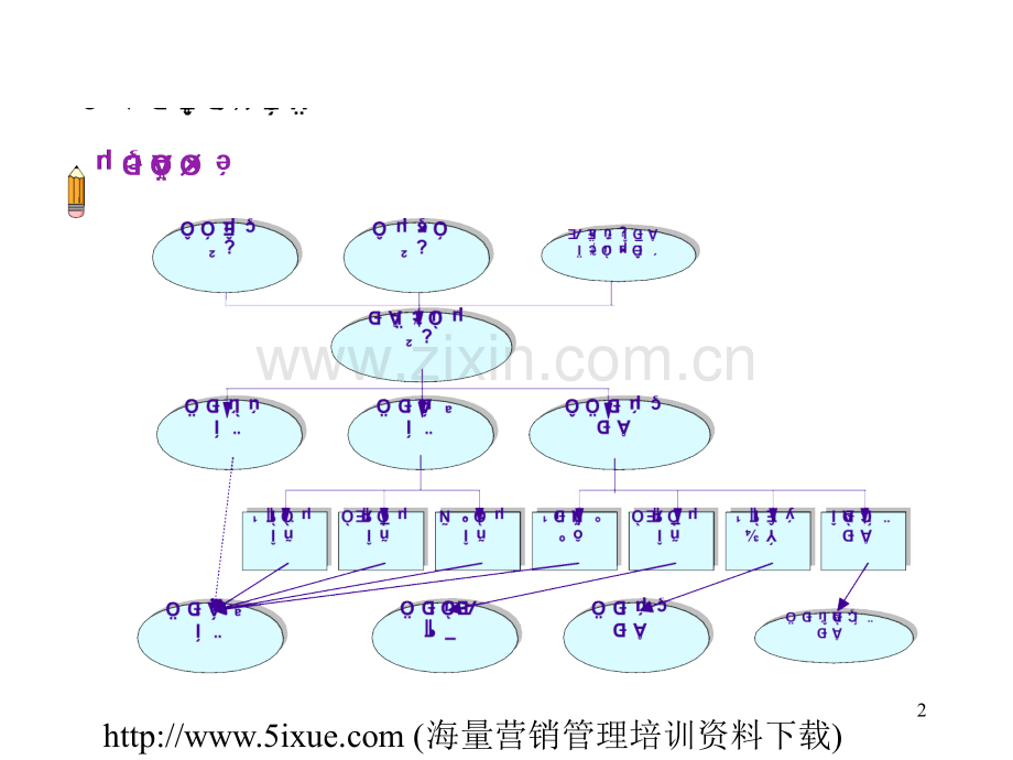 华为的营销人员培训教材PPT课件.ppt_第2页