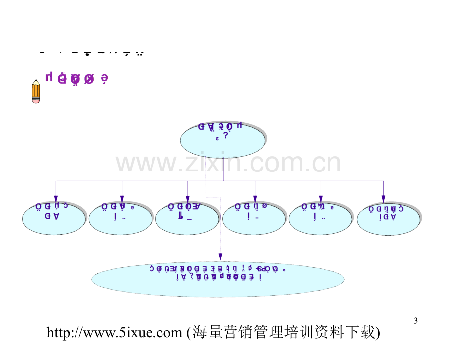 华为的营销人员培训教材PPT课件.ppt_第3页