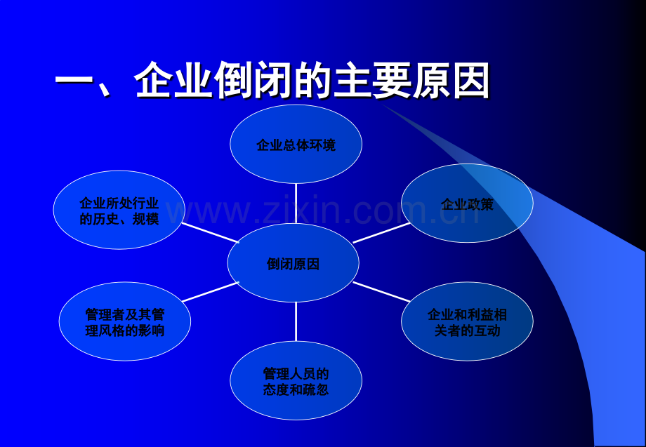 企业破产原因.ppt_第2页