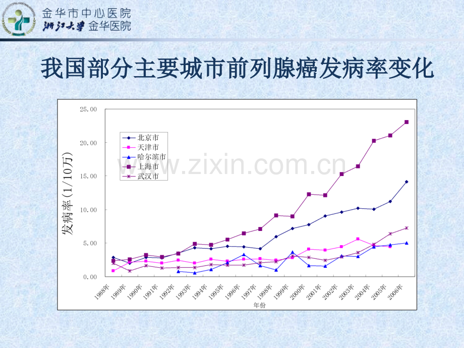 前列腺癌的粒子治疗.ppt_第3页