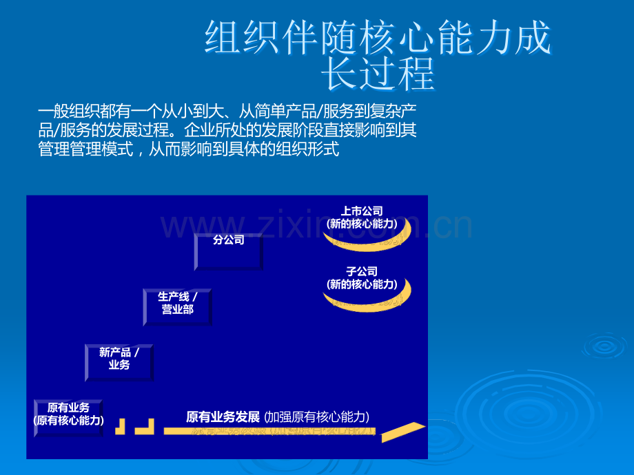 华为、阿里巴巴的组织结构设计与优化.ppt_第3页