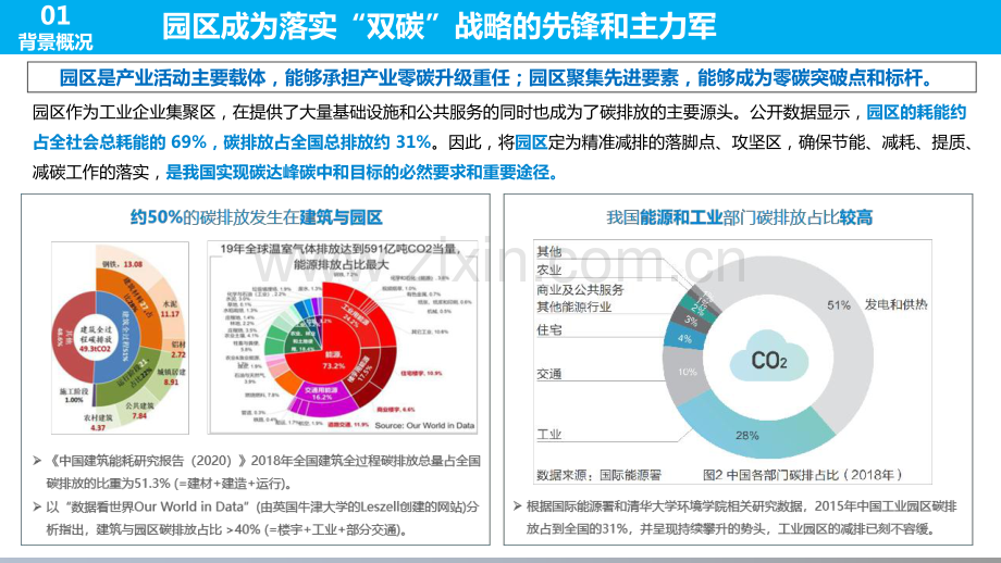 智慧双碳园区建设方案.pdf_第3页