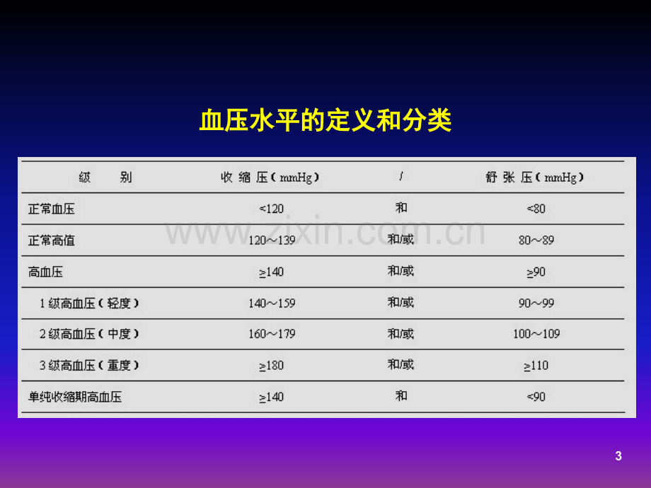 内科学第版高血压病.ppt_第3页