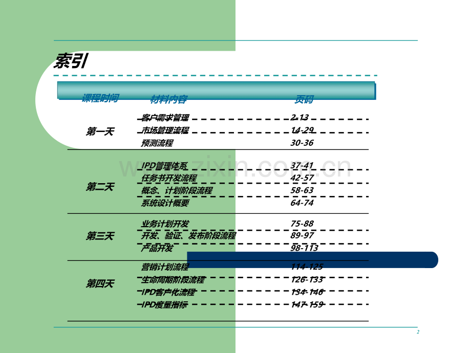 华为IPD流程管理(全部).ppt_第2页