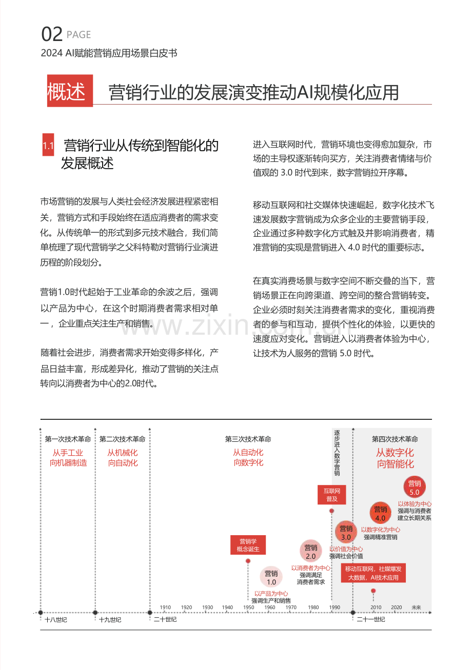 2024年AI赋能营销应用场景白皮书.pdf_第3页