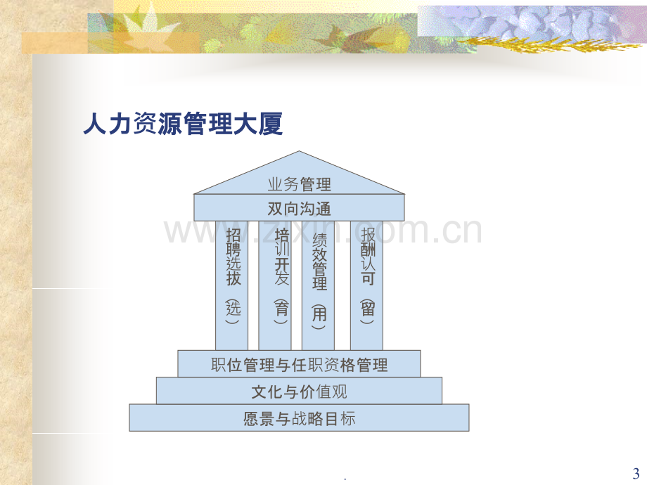 华为绩效模式.ppt_第3页