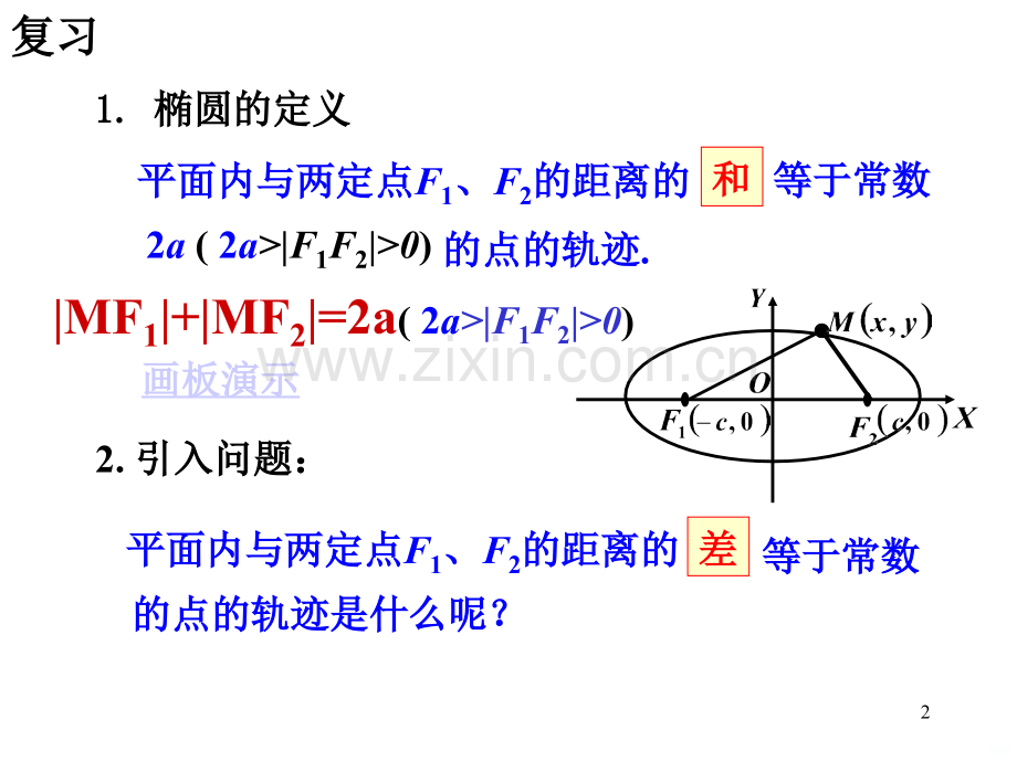 双曲线及其标准方程.ppt_第2页