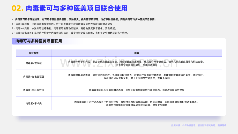 2023医美肉毒素行业简析报告.pdf_第3页