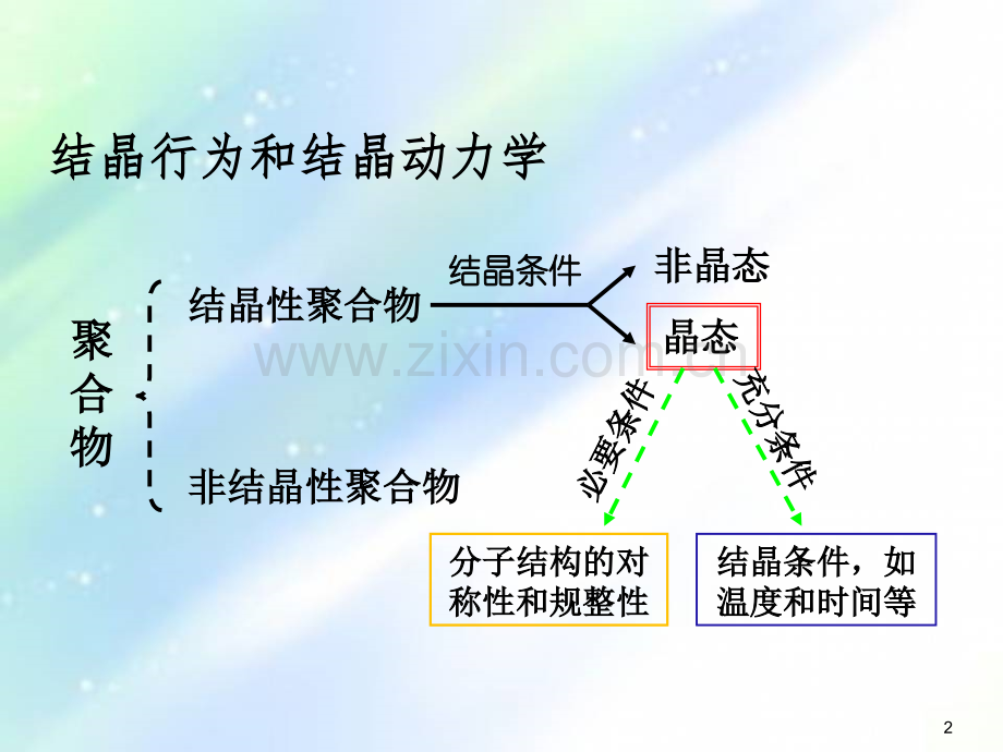 第三章结晶动力学和热力学-PPT.ppt_第2页