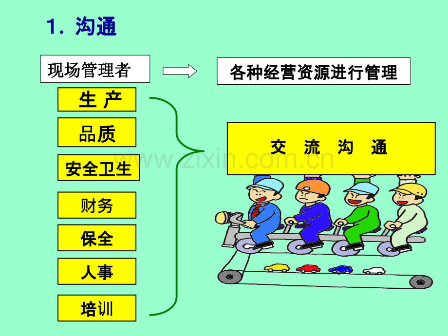 交流沟通原则和技巧.ppt_第3页