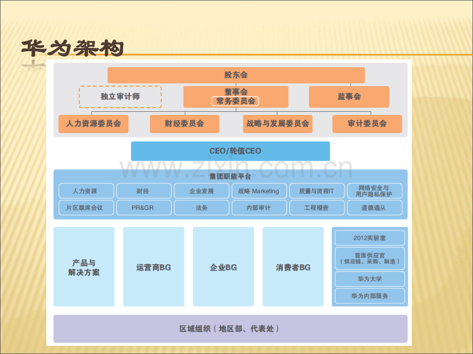 华为薪酬体系资料.ppt_第3页