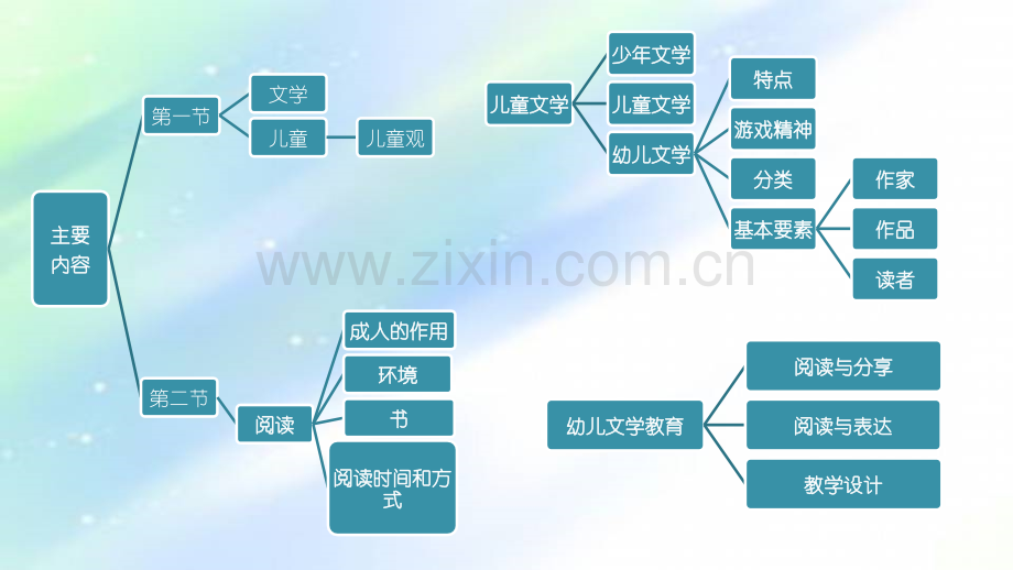 第一章-幼儿文学概论-PPT.ppt_第3页