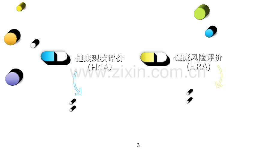 健康评价与健康管理的内容.ppt_第3页