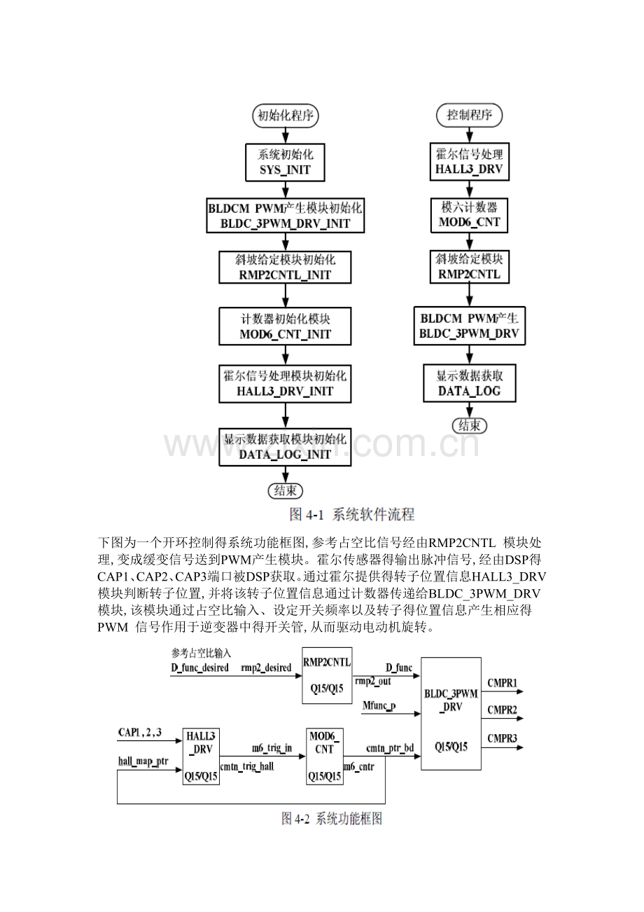 第三章无刷直流电动机PWM-控制方案.doc_第2页