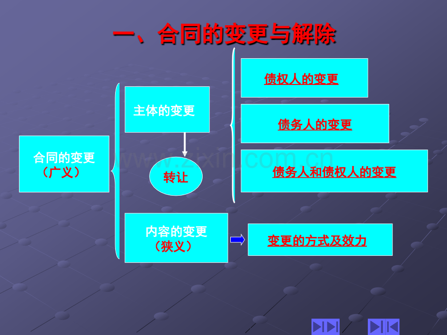 合同的变更、转让、终止及违约责任.ppt_第2页