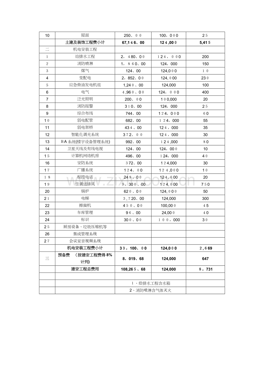 超高层建筑增量成本的分析报告.doc_第2页