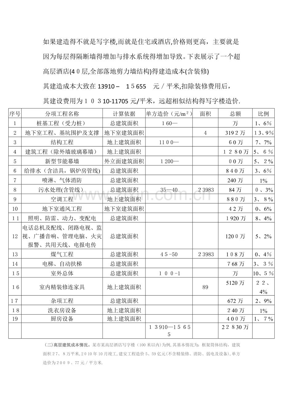 超高层建筑增量成本的分析报告.doc_第3页