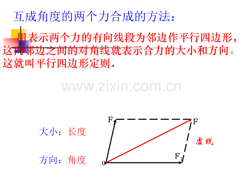 力的合成与分解PPT.ppt_第3页