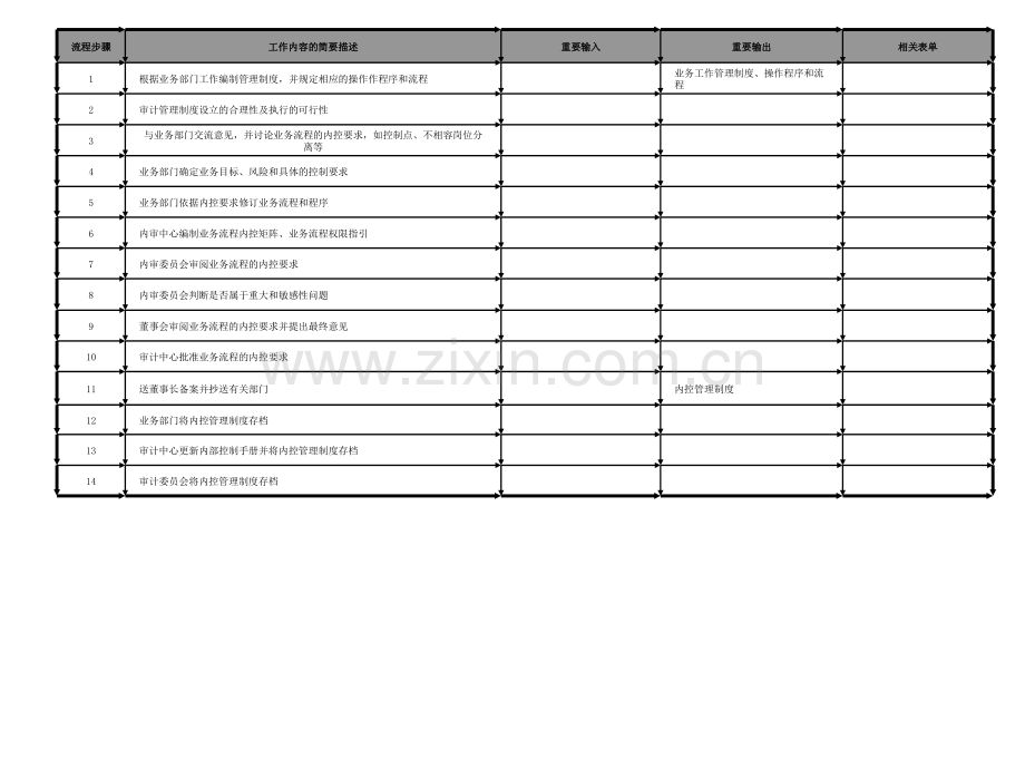 内部审计工作流程图.ppt_第2页