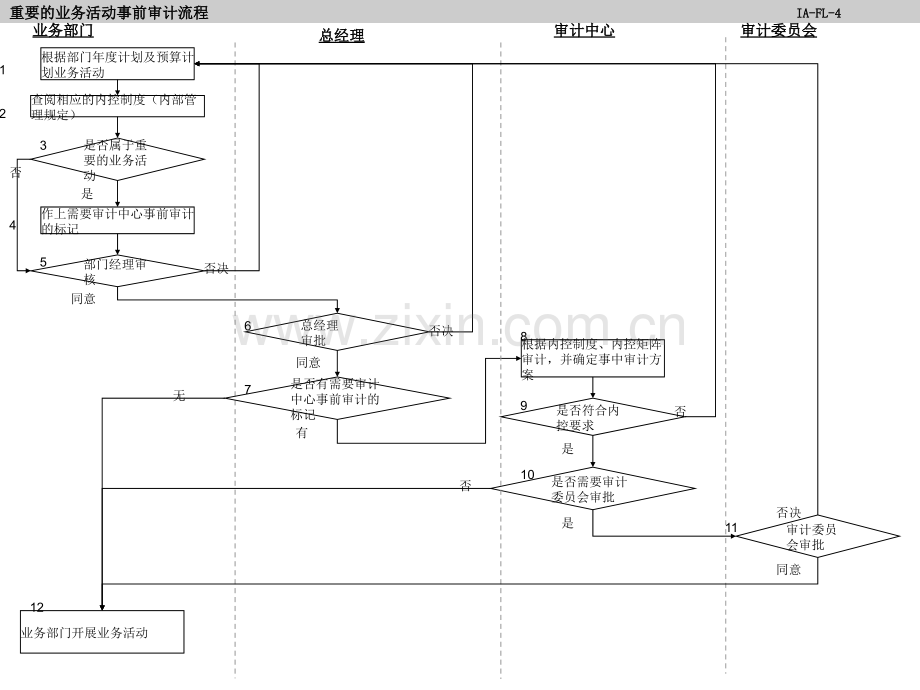 内部审计工作流程图.ppt_第3页